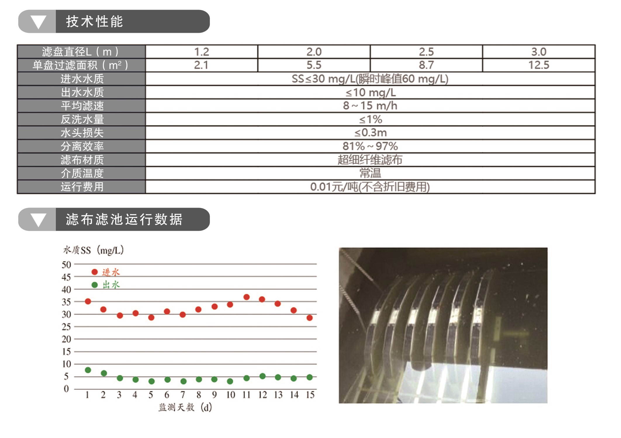 ZPG型纖維轉盤過濾器(圖2)