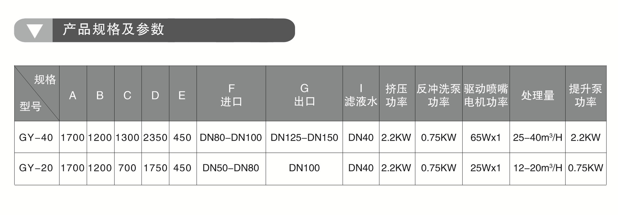 固液分離機(圖1) 固液分離機(圖1)