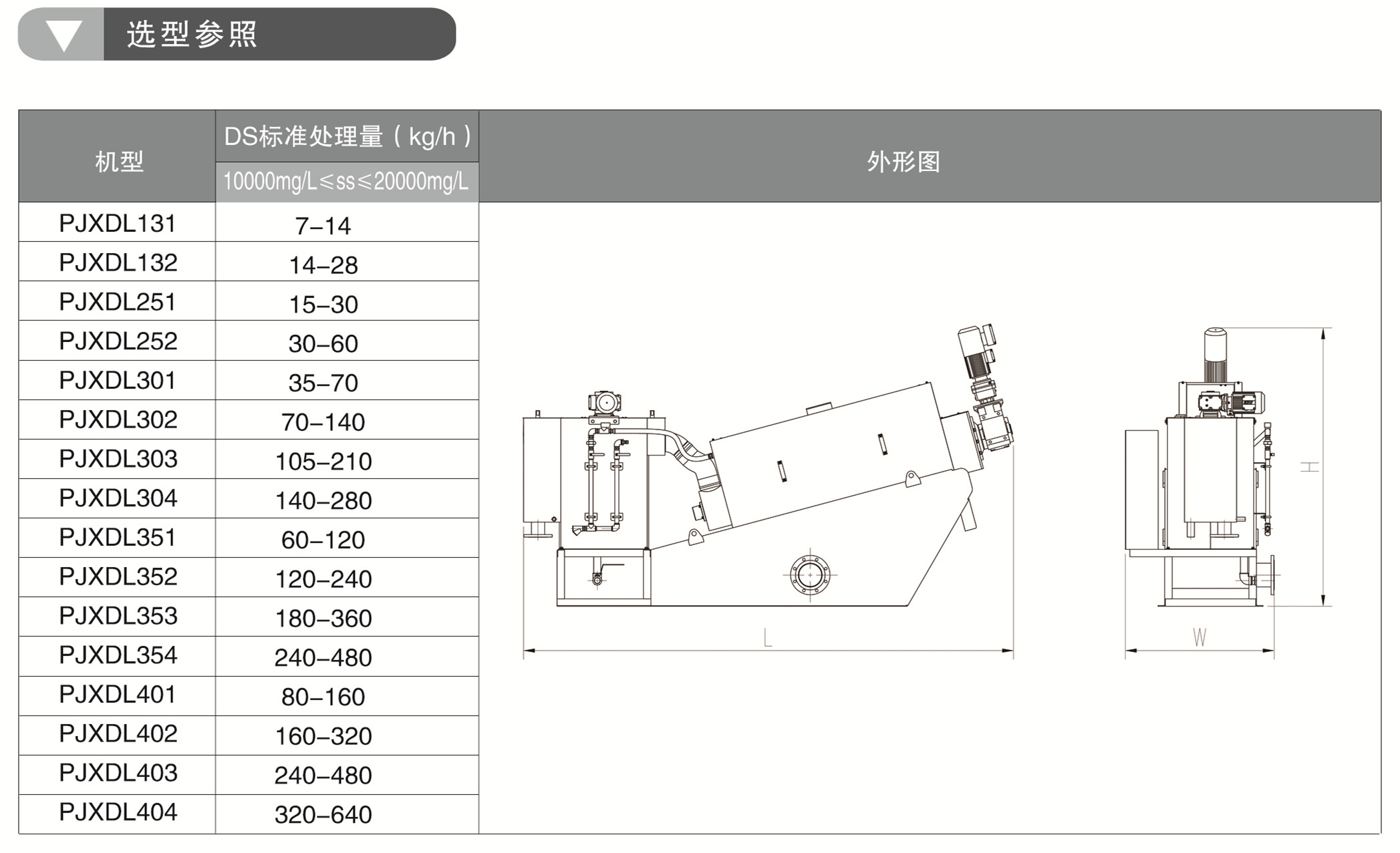 傾斜式疊螺污泥脫水機(jī)(圖1)