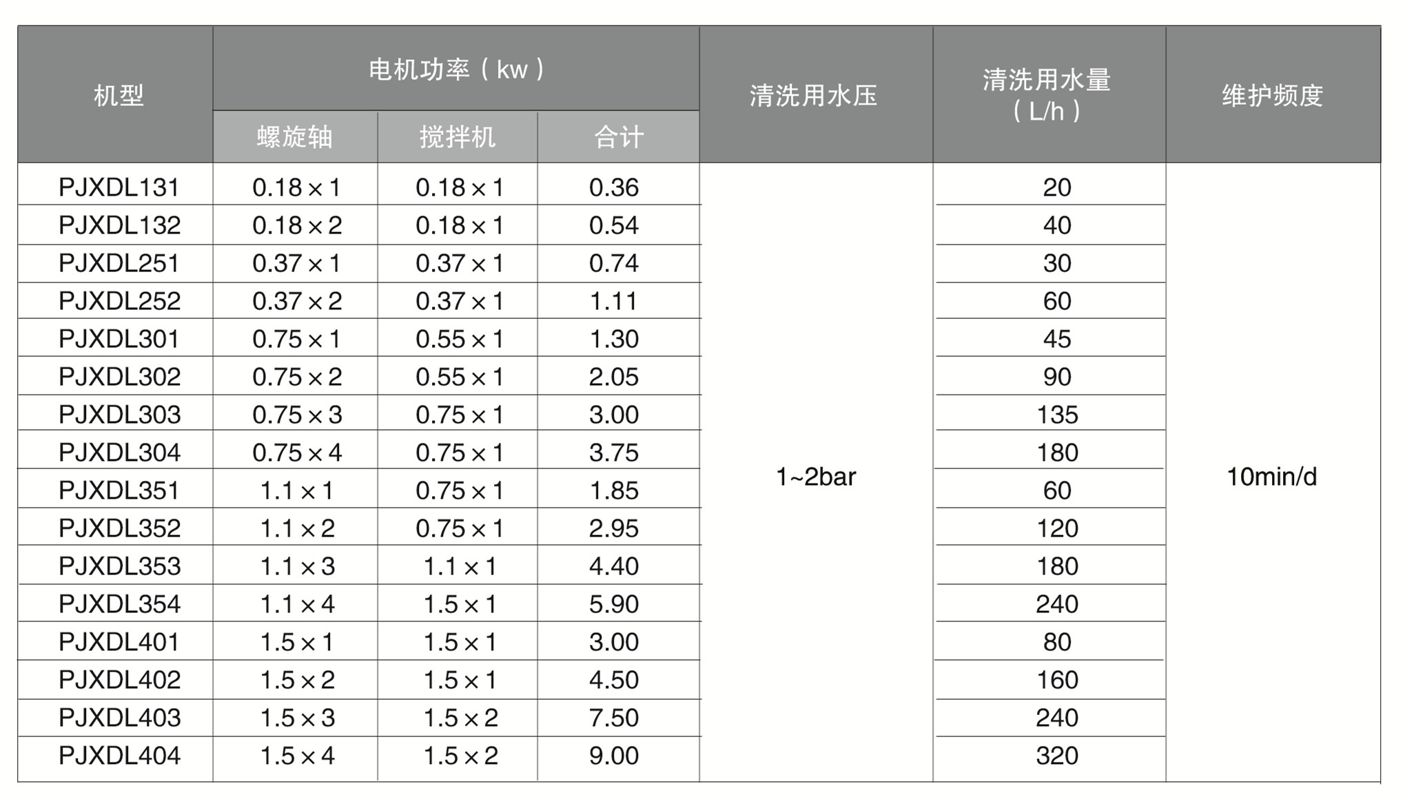 傾斜式疊螺污泥脫水機(jī)(圖2)